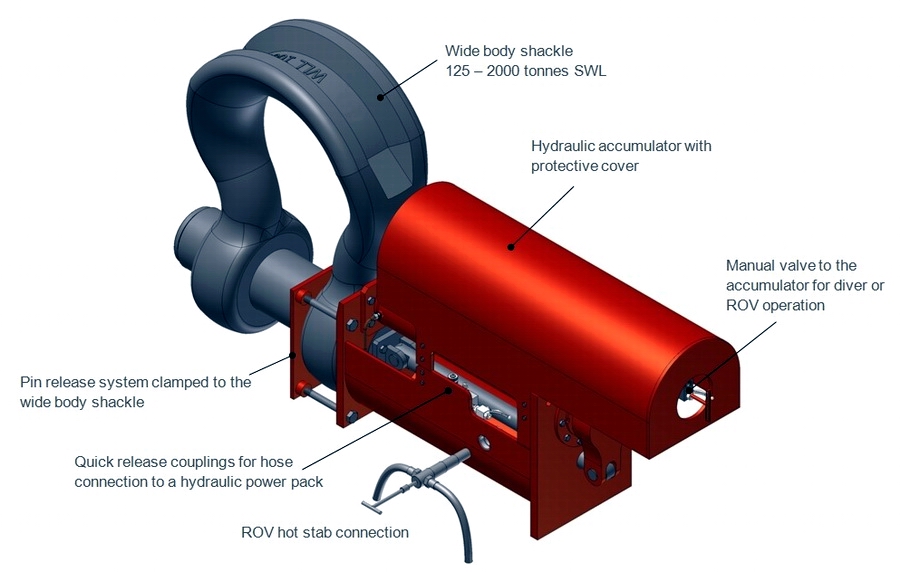 Dorman Long hydraulic shackle